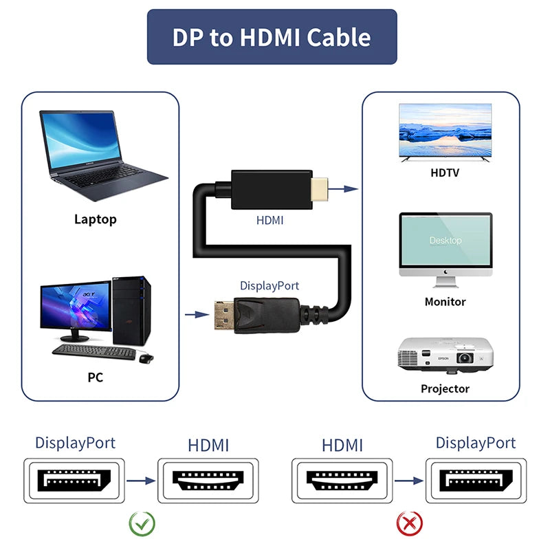 Displayport to HDMI Cable 4K/1080P 60Hz Display-Port to HDMI HDTV Monitor Adapter Cable DP to HDMI 2.0/HDMI 1.4/HDMI 1.3 DP HDMI